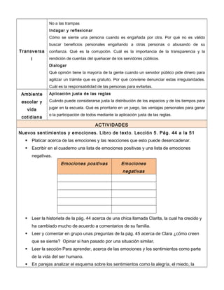 Transversa
l
No a las trampas
Indagar y reflexionar
Cómo se siente una persona cuando es engañada por otra. Por qué no es válido
buscar beneficios personales engañando a otras personas o abusando de su
confianza. Qué es la corrupción. Cuál es la importancia de la transparencia y la
rendición de cuentas del quehacer de los servidores públicos.
Dialogar
Qué opinión tiene la mayoría de la gente cuando un servidor público pide dinero para
agilizar un trámite que es gratuito. Por qué conviene denunciar estas irregularidades.
Cuál es la responsabilidad de las personas para evitarlas.
Ambiente
escolar y
vida
cotidiana
Aplicación justa de las reglas
Cuándo puede considerarse justa la distribución de los espacios y de los tiempos para
jugar en la escuela. Qué es prioritario en un juego, las ventajas personales para ganar
o la participación de todos mediante la aplicación justa de las reglas.
ACTIVIDADES
Nuevos sentimientos y emociones. Libro de texto. Lección 5. Pág. 44 a la 51
 Platicar acerca de las emociones y las reacciones que esto puede desencadenar.
 Escribir en el cuaderno una lista de emociones positivas y una lista de emociones
negativas.
Emociones positivas Emociones
negativas
 Leer la historieta de la pág. 44 acerca de una chica llamada Clarita, la cual ha crecido y
ha cambiado mucho de acuerdo a comentarios de su familia.
 Leer y comentar en grupo unas preguntas de la pág. 45 acerca de Clara ¿cómo creen
que se siente? Opinar si han pasado por una situación similar.
 Leer la sección Para aprender, acerca de las emociones y los sentimientos como parte
de la vida del ser humano.
 En parejas analizar el esquema sobre los sentimientos como la alegría, el miedo, la
 