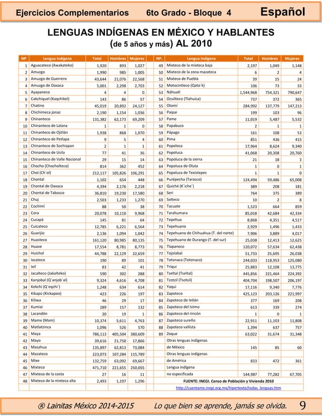 6to grado bloque 4 ejercicios complementarios
