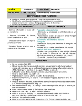 ESPAÑOL                  BLOQUE 4           TIPO DE TEXTO         Expositivo

PRACTICA SOCIAL DEL LENGUAJE                Elaborar textos de contraste

                             COMPETENCIAS QUE SE FAVORECEN

   •   Emplear el lenguaje para comunicarse y como instrumento para aprender
   •   Identificar las propiedades del lenguaje en diversas situaciones comunicativas
   •   Analizar la información y emplear el lenguaje para la toma de decisiones
   •   Valorar la diversidad lingüística y cultural de México
   APRENDIZAJES ESPERADOS                                   TEMAS DE REFLEXIÓN

• Contrasta información de textos sobre Propiedades y tipos de textos
un mismo tema.                          • Diferencias y semejanzas en el tratamiento de un
                                            mismo tema.
• Recupera información de         diversas • Relaciones de causa y consecuencia entre el origen
fuentes para explicar un tema.             de un malestar y su tratamiento.
                                           Conocimiento del sistema de escritura
• Emplea conectivos lógicos para ligar los
                                           y ortografía
párrafos de un texto.
                                           • Derivación léxica para determinar la ortografía de
• Reconoce diversas prácticas para el una palabra.
tratamiento de malestares.                 • Empleo de diccionarios como fuentes de consulta.
                                           Aspectos sintácticos y semánticos
.                                          • Empleo de conectivos lógicos para ligar los párrafos
                                           de un texto (a diferencia de, por el contrario,
                                           asimismo, por su parte, sin embargo, entre otros).
                                           • Ortografía y puntuación convencionales

                                           ACTIVIDADES

   •   Lo que conozco. Pág. 125
   •   Platicar con los alumnos acerca de la ciencia y sus aportaciones a la humanidad así
       mismo sobre las cosas que la gente aporta con sus creencias y cultura. ¿tiene alguna
       utilidad distinguir lo científico de lo popular? Platicar al respecto
   •   Reflexionar acerca de las plantas medicinales y su enseñanza en la medicina.
   •   Hacer la lectura de las pág. 125 y 126
   •   Organizarse en equipos y llenar el cuadro de los remedios.
   •   Socializar la información, en caso de no saber nada al respecto, dejarlo de tarea de
       investigación.
   •   Después de llenar el cuadro, elaborar fichas de registro de información de cada malestar
       y su remedio correspondientes. Pág. 128
   •   Leer los textos de las pág. 129 y 130 y a hacer una comparación. En qué se parecen, en
       qué son diferentes.
   •   Hacer un texto breve donde se plasmen las ideas anteriores.
   •   Fichero del saber pág. 130 acerca del texto científico
   •   Hacer la lectura del hipo pág. 131 y separa la información de los conocimientos
       populares y los conocimientos científicos en el cuadro de la pág. 132
   •   Analizar y discutir la información
   •   Redactar un texto donde se utilicen los conectores lógico y frases adverbiales que
 