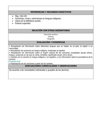 REFERENCIAS Y RECURSOS DIDÁCTICOS

   •   Pág. 136-145
   •   Canciones, rimas y adivinanzas en lenguas indígenas
   •   Libros de la biblioteca escolar.
   •   Enlaces sugeridos


                            RELACIÓN CON OTRAS ASIGNATURAS
                                           Educación artística
                                                Historia
                                               Geografía

                                  EVALUACIÓN Y EVIDENCIAS
• Recopilación de información sobre diferentes lenguas que se hablan en el país, la región o su
comunidad.
• Recopilación de canciones en lengua indígena, traducidas al español.
• Recopilación de información sobre el origen cultural de las canciones recopiladas (grupo étnico,
lengua, ocasiones en las que se canta, temática, significado social, entre otros).
• Carteles con la canción en lengua indígena y en español, y con información sobre la procedencia de la
canción.
Producto final
• Presentación de las canciones a partir de los carteles..
                   ADECUACIONES CURRICULARES Y OBSERVACIONES

De acuerdo a las necesidades individuales y grupales de los alumnos.
 