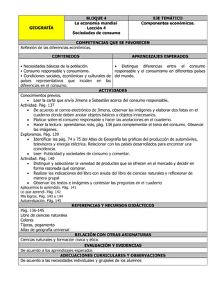 BLOQUE 4                         EJE TEMÁTICO
                                La economía mundial                Componentes económicos.
     GEOGRAFÍA                        Lección 4
                               Sociedades de consumo

                                COMPETENCIAS QUE SE FAVORECEN
Reflexión de las diferencias económicas.

                  CONTENIDOS                                  APRENDIZAJES ESPERADOS

• Necesidades básicas de la población.                  • Distingue diferencias entre el consumo
• Consumo responsable y consumismo.                     responsable y el consumismo en diferentes países
• Condiciones sociales, económicas y culturales de del mundo.
países representativos que inciden en las
diferencias en el consumo.
                                               ACTIVIDADES
Conocimientos previos.
    • Leer la carta que envía Jimena a Sebastián acerca del consumo responsable.
Actividad. Pág. 137
    • De acuerdo al correo electrónico de Jimena, observar las imágenes y elaborar dos listas en el
        cuaderno donde deben anotar objetos básicos y objetos innecesarios.
    • Platicar sobre el consumo responsable y hacer las anotaciones en el cuaderno.
    • Hacer la lectura: aprendamos más, pág. 138 para complementar el tema del consumo. Observar
        las imágenes.
Exploremos. Pág. 139
    • Identificar las pág. 74 y 75 del Atlas de Geografía las gráficas del producción de automóviles,
        televisores y energía eléctrica. Relacionar con los países desarrollados para encontrar una
        coincidencia.
    • Leer: Publicidad y sociedades de consumo y comentar.
Actividad. Pág. 140
    • Distinguir y seleccionar la variedad de productos que se ofrecen en el mercado y decidir en
        forma razonada qué comprar.
    • Realizar las indicaciones del libro con ayuda del libro de ciencias naturales y reflexionar de
        manera grupal
    • Observar los textos e imágenes y contestar las preguntas en el cuaderno
Apliquemos lo aprendido. Pág. 141
Lo que aprendí. Pág. 142
Mis logros. Pág. 143 y 144
Autoevaluación. Pág. 145
                               REFERENCIAS Y RECURSOS DIDÁCTICOS
Pág. 136-145
Libro de ciencias naturales
Colores
Tijeras, pegamento
Atlas de geografía universal
                              RELACIÓN CON OTRAS ASIGNATURAS
Ciencias naturales y formación cívica y ética.
                                     EVALUACIÓN Y EVIDENCIAS
De acuerdo a los aprendizajes esperados
                       ADECUACIONES CURRICULARES Y OBSERVACIONES
De acuerdo a las necesidades individuales y grupales de los alumnos
 