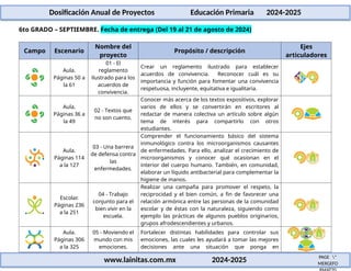 Dosificación Anual de Proyectos para Educación Primaria 6to Grado 2024 ...