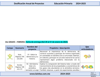 Dosificación Anual de Proyectos para Educación Primaria 6to Grado 2024 ...