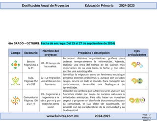 Dosificación Anual de Proyectos para Educación Primaria 6to Grado 2024 ...