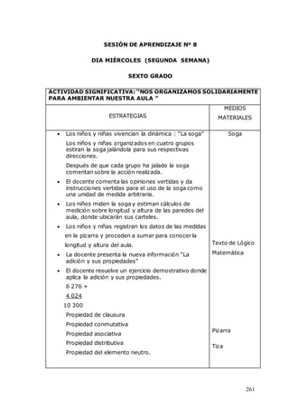 261
SESIÓN DE APRENDIZAJE Nº 8
DIA MIÈRCOLES (SEGUNDA SEMANA)
SEXTO GRADO
ACTIVIDAD SIGNIFICATIVA: “NOS ORGANIZAMOS SOLIDARIAMENTE
PARA AMBIENTAR NUESTRA AULA ”
ESTRATEGIAS
MEDIOS
MATERIALES
 Los niños y niñas vivencian la dinámica : “La soga”
Los niños y niñas organizados en cuatro grupos
estiran la soga jalándola para sus respectivas
direcciones.
Después de que cada grupo ha jalado la soga
comentan sobre la acción realizada.
 El docente comenta las opiniones vertidas y da
instrucciones vertidas para el uso de la soga como
una unidad de medida arbitraria.
 Los niños miden la soga y estiman cálculos de
medición sobre longitud y altura de las paredes del
aula, donde ubicarán sus carteles.
 Los niños y niñas registran los datos de las medidas
en la pizarra y proceden a sumar para conocer la
longitud y altura del aula.
 La docente presenta la nueva información “La
adición y sus propiedades”
 El docente resuelve un ejercicio demostrativo donde
aplica la adición y sus propiedades.
6 276 +
4 024
10 300
Propiedad de clausura
Propiedad conmutativa
Propiedad asociativa
Propiedad distributiva
Propiedad del elemento neutro.
Soga
Texto de Lógico
Matemática
Pizarra
Tiza
 
