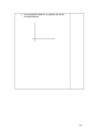253
 Los estudiantes elaboran su gráficos de barras
correspondientes
 