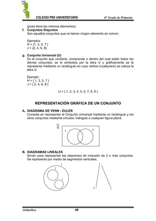 COLEGIO PRE UNIVERSITARIO 6to
Grado de Primaria
(pues tiene los mismos elementos)
f. Conjuntos Disjuntos
Son aquellos conjuntos que no tienen ningún elemento en común.
Ejemplos:
H = {1, 3, 5, 7 }
J = {2, 4, 6, 8}
g. Conjunto Universal (U)
Es el conjunto que contiene, comprende o dentro del cual están todos los
demás conjuntos; se le simboliza por la letra U y gráficamente se le
representa mediante un rectángulo en cuyo vértice (cualquiera) se coloca la
letra U.
Ejemplo:
H = { 1, 3, 5, 7 }
J = { 2, 4, 6, 8 }
U = { 1, 2, 3, 4, 5, 6, 7, 8, 9 }
REPRESENTACIÓN GRÁFICA DE UN CONJUNTO
A. DIAGRAMA DE VENN - EULER
Consiste en representar el Conjunto Universal mediante un rectángulo y los
otros conjuntos mediante círculos, triángulo o cualquier figura plana.
A B
U
B. DIAGRAMAS LINEALES
Sirven para representar las relaciones de inclusión de 2 o más conjuntos.
Se representa por medio de segmentos verticales.
B
C
A A
B C
Aritmética 49
 