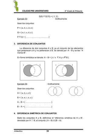 COLEGIO PRE UNIVERSITARIO 6to
Grado de Primaria
D(9) D(15) = { 1, 3 }
Ejemplo 03: Gráficamente
Sean los conjuntos:
P = { a, b, c, d, e }
Q = { a, t, u, d, z }
P Q = { ……………………………. }
3. DIFERENCIA DE CONJUNTOS
La diferencia de dos conjuntos A y B, es el conjunto de los elementos
que pertenecen a A y no pertenecen a B. Se denota por: A – B y se lee: “A
menos B”.
En forma simbólica se denota: A – B = { x / x A y x B }
A B A B
Ejemplo 04: Gráficamente
Sean los conjuntos:
A = { a, b, c, d }
B = { a, e, i, o, u }
A – B = { ………………………………… }
B – A = { ………………………………… }
4. DIFERENCIA SIMÉTRICA DE CONJUNTOS
Dado los conjuntos A y B, definimos el “diferencia simétrica de A y B”,
denotado por A B, al conjunto ( A – B) U (B – A)
Aritmética 59
 