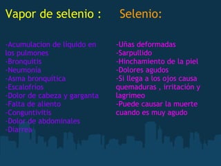 Vapor de selenio :     Selenio:
-Acumulacion de líquido en
los pulmones
-Bronquitis
-Neumonía
-Asma bronquítica
-Escalofríos
-Dolor de cabeza y garganta
-Falta de aliento
-Conguntivitis
-Dolor de abdominales
-Diarrea
-Uñas deformadas
-Sarpullido
-Hinchamiento de la piel
-Dolores agudos
-Si llega a los ojos causa
quemaduras , irritación y
lagrimeo 
-Puede causar la muerte
cuando es muy agudo 
 
 