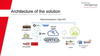 Building an recommendation system for IPTV on a fast streaming ...