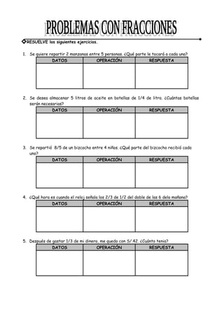1. Se quiere repartir 2 manzanas entre 5 personas. ¿Qué parte le tocará a cada una?
DATOS OPERACIÓN RESPUESTA
2. Se desea almacenar 5 litros de aceite en botellas de 1/4 de litro. ¿Cuántas botellas
serán necesarias?
DATOS OPERACIÓN RESPUESTA
3. Se repartió 8/5 de un bizcocho entre 4 niños. ¿Qué parte del bizcocho recibió cada
uno?
DATOS OPERACIÓN RESPUESTA
4. ¿Qué hora es cuando el reloj señala los 2/3 de 1/2 del doble de las 6 dela mañana?
DATOS OPERACIÓN RESPUESTA
5. Después de gastar 1/3 de mi dinero, me quedo con S/.42. ¿Cuánto tenia?
DATOS OPERACIÓN RESPUESTA
* RESUELVE los siguientes ejercicios.
 