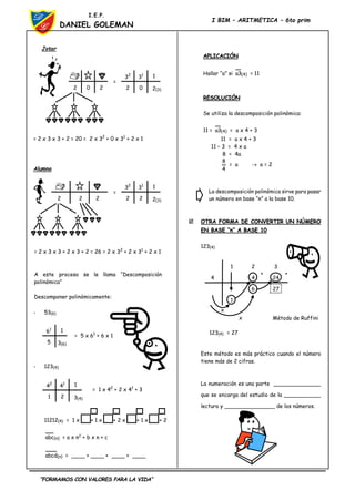 “FORMAMOS CON VALORES PARA LA VIDA”
I.E.P.
DANIEL GOLEMAN
I BIM – ARITMETICA – 6to prim
Jotar
= 2 x 3 x 3 + 2 = 20 = 2 x 32
+ 0 x 31
+ 2 x 1
Alumno
= 2 x 3 x 3 + 2 x 3 + 2 = 26 = 2 x 32
+ 2 x 31
+ 2 x 1
A este proceso se le llama “Descomposición
polinómica”
Descomponer polinómicamente:
- 53(6)
= 5 x 61
+ 6 x 1
- 123(4)
= 1 x 42
+ 2 x 41
+ 3
11212(4) = 1 x + 1 x + 2 x + 1 x + 2
)
n
(
abc = a x n2
+ b x n + c
)
n
(
abcd = ____ + ____ + ____ + ____
APLICACIÓN
Hallar “a” si )
4
(
3
a = 11
RESOLUCIÓN
Se utiliza la descomposición polinómica:
11 = )
4
(
3
a = a x 4 + 3
11 = a x 4 + 3
11 – 3 = 4 x a
8 = 4a
4
8
= a  a = 2
La descomposición polinómica sirve para pasar
un número en base “n” a la base 10.
 OTRA FORMA DE CONVERTIR UN NÚMERO
EN BASE “n” A BASE 10
123(4)
1 2 3
4 4 24
6 27
1
Método de Ruffini
123(4) = 27
Este método es más práctico cuando el número
tiene más de 2 cifras.
La numeración es una parte ______________
que se encarga del estudio de la ___________
lectura y _______________ de los números.
2 0 2
=
2 0 2(3)
32
31 1
2 2 2
=
2 2 2(3)
32
31 1
5 3(6)
61 1
1 2 3(4)
42
41 1
x
x
+ +
 