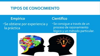 TIPOS DE CONOCIMIENTO
Empírico
Se obtiene por experiencia y
la práctica
Científico
Se consigue a través de un
proceso de razonamiento
lógico y un método particular.
 