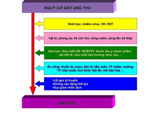 NGUY CƠ GÂY UNG THƯNGUY CƠ GÂY UNG THƯ
Sinh học: nhiễm virus, VK, KSTSinh học: nhiễm virus, VK, KST
Vật lý: phóng xạ; tia cức tím; sóng radio; sóng tần số thấpVật lý: phóng xạ; tia cức tím; sóng radio; sóng tần số thấp
Hóa học: Hóa chất CN; HCBVTV; thuốc thú y; dược phẩm;Hóa học: Hóa chất CN; HCBVTV; thuốc thú y; dược phẩm;
nội tiết tố; hóa chất môi trường, khói, bụi …nội tiết tố; hóa chất môi trường, khói, bụi …
Ăn uống: thuốc lá; rượu; độc tố nấm mốc; TP chiên, nướng;Ăn uống: thuốc lá; rượu; độc tố nấm mốc; TP chiên, nướng;
TP ướp muối, hun khói; thịt đỏ; mỡ báo hòa …TP ướp muối, hun khói; thịt đỏ; mỡ báo hòa …
•Lỗi gen di truyềnLỗi gen di truyền
•Không vận động thể lựcKhông vận động thể lực
•Suy giảm miễn dịchSuy giảm miễn dịch
UNG THƯUNG THƯ
 