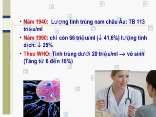 • Năm 1940: L ng tinh trùng nam châu Âu: TB 113ượ
tri u/mlệ
• Năm 1990: ch còn 66 tri u/ml (ỉ ệ ↓ 41,6%) l ng tinhượ
d ch:ị ↓ 25%
• Theo WHO: Tình trùng d i 20 tri u/mlướ ệ → vô sinh
(Tăng t 6 đ n 18%)ừ ế
 