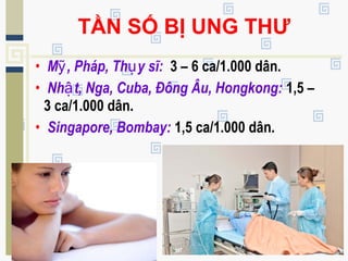 • M , Pháp, Th y sĩ:ỹ ụ 3 – 6 ca/1.000 dân.
• Nh t, Nga, Cuba, Đông Âu, Hongkong:ậ 1,5 –
3 ca/1.000 dân.
• Singapore, Bombay: 1,5 ca/1.000 dân.
TẦN SỐ BỊ UNG THƯ
 
