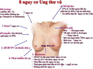 1.1.Chế độ ăn:Chế độ ăn:
• 27% K vú liên quan đến ăn27% K vú liên quan đến ăn
chất béo (chất béo (≥≥ 40% Calo từ chất béo)40% Calo từ chất béo)
• Ăn nhiều thịt đỏ: nguy cơ lên 2 lầnĂn nhiều thịt đỏ: nguy cơ lên 2 lần
2. Béo phì2. Béo phì
• Béo: Estrogen máuBéo: Estrogen máu
• TB mỡ: có thể sx EstrogenTB mỡ: có thể sx Estrogen
nhạy cảm Knhạy cảm K
• Béo sau mạn kinh: 50% nguy cơBéo sau mạn kinh: 50% nguy cơ
• Béo+cao: nguy cơBéo+cao: nguy cơ
• 30% K vú: do béo phì30% K vú: do béo phì
4. Phơi nhiễm tia xạ4. Phơi nhiễm tia xạ
5. HCBVTV và thuốc thú y5. HCBVTV và thuốc thú y
Di truyền:Di truyền: Mẹ+Dì bị K,Mẹ+Dì bị K,
n gái nguy cơ 50%n gái nguy cơ 50%
7. Rượu:7. Rượu: nguy cơnguy cơ
Môi trường:Môi trường:
Ô nhiễm: HC, VLÔ nhiễm: HC, VL
AS tự nhiên (không tạoAS tự nhiên (không tạo
ợc Vitamin D và Melatonin)ợc Vitamin D và Melatonin)
8 nguy cơ Ung thư vú8 nguy cơ Ung thư vú
3. Hormone:3. Hormone:
• Nữ trẻ và sắp mạn kinh: nguy cơ caoNữ trẻ và sắp mạn kinh: nguy cơ cao
• Chu kỳ KN >40 năm: nguy cơ caoChu kỳ KN >40 năm: nguy cơ cao
• Thai đầu sau 30: nguy cơ caoThai đầu sau 30: nguy cơ cao
• Thời gian giữa thai đầu & KN đầu : nguy cơ caoThời gian giữa thai đầu & KN đầu : nguy cơ cao
• Không sinh đẻ: nguy cơKhông sinh đẻ: nguy cơ
Ung thư vúUng thư vú
nguy cơnguy cơ
 