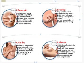 1.Quan sát:
1) Hai bên ngực trái và
phải có đối xứng không;
2) Da vùng ngực có bị
nhăn nheo, căng, viêm loét
hay sần sùi hay không;
3) Đầu vú có lõm xuống,
tiết dịch lạ hay không.
2. Sờ đứng:
1) Dùng ngón tay cái và
ngón trỏ vê nhẹ đầu ngực;
2) Ấn đầu ngực xuống và
Xem có thấy xuất hiện khối u
hay không;
3) Bóp nhẹ núm vú kiểm tra
xem có tiết dịch hay không.
4. Sờ ấn:
Nên kiểm tra theo hướng
ấn, xoay tròn, miết trượt
trên da. Sau đó dùng ngón
trỏ, ngón giữa, ngón đeo
nhẫn của tay còn lại để
kiểm tra tương tự.
3. Nằm sờ:
1) Khi nằm xuống dưới đầu
không kê gối.
2) Đệm một chiếc gối nhỏ
ở dưới cẳng tay trái, bàn
tay trái để ở vị trí sau não;
3) Phương thức kiểm tra
giống như vừa mô tả ở
phần đứng kiểm tra.
 