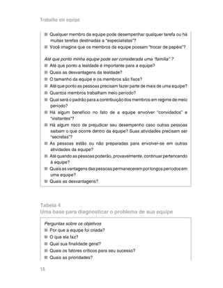 Trabalho em equipe
nn Qualquer membro da equipe pode desempenhar qualquer tarefa ou há
muitas tarefas destinadas a “especialistas”?
nn Você imagina que os membros da equipe possam “trocar de papéis”?
Até que ponto minha equipe pode ser considerada uma “família” ?
nn Até que ponto a lealdade é importante para a equipe?
nn Quais as desvantagens da lealdade?
nn O tamanho da equipe e os membros são fixos?
nn Até que ponto as pessoas precisam fazer parte de mais de uma equipe?
nn Quantos membros trabalham meio período?
nn Qual será o padrão para a contribuição dos membros em regime de meio
período?
nn Há algum benefício no fato de a equipe envolver “convidados” e
“visitantes”?
nn Há algum risco de prejudicar seu desempenho caso outras pessoas
saibam o que ocorre dentro da equipe? Suas atividades precisam ser
“secretas”?
nn As pessoas estão ou não preparadas para envolver-se em outras
atividades da equipe?
nn Até quando as pessoas poderão, provavelmente, continuar pertencendo
à equipe?
nn Quaisasvantagensdaspessoaspermaneceremporlongosperíodosem
uma equipe?
nn Quais as desvantagens?
Tabela 4
Uma base para diagnosticar o problema de sua equipe
Perguntas sobre os objetivos
nn Por que a equipe foi criada?
nn O que ela faz?
nn Qual sua finalidade geral?
nn Quais os fatores críticos para seu sucesso?
nn Quais as prioridades?
16
 
