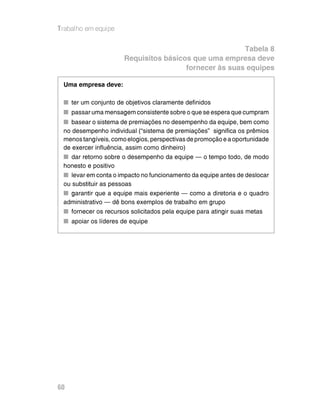 Trabalho em equipe
60
Tabela 8
Requisitos básicos que uma empresa deve
fornecer às suas equipes
Uma empresa deve:
nn ter um conjunto de objetivos claramente definidos
nn passar uma mensagem consistente sobre o que se espera que cumpram
nn basear o sistema de premiações no desempenho da equipe, bem como
no desempenho individual (“sistema de premiações” significa os prêmios
menostangíveis,comoelogios,perspectivasdepromoçãoeaoportunidade
de exercer influência, assim como dinheiro)
nn dar retorno sobre o desempenho da equipe — o tempo todo, de modo
honesto e positivo
nn levar em conta o impacto no funcionamento da equipe antes de deslocar
ou substituir as pessoas
nn garantir que a equipe mais experiente — como a diretoria e o quadro
administrativo — dê bons exemplos de trabalho em grupo
nn fornecer os recursos solicitados pela equipe para atingir suas metas
nn apoiar os líderes de equipe
 