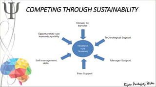 COMPETING THROUGH SUSTAINABILITY
 