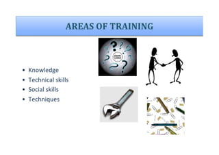 Training and development ppt