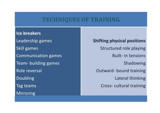 Training and development ppt