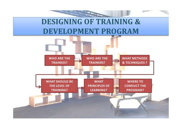 Training and development ppt