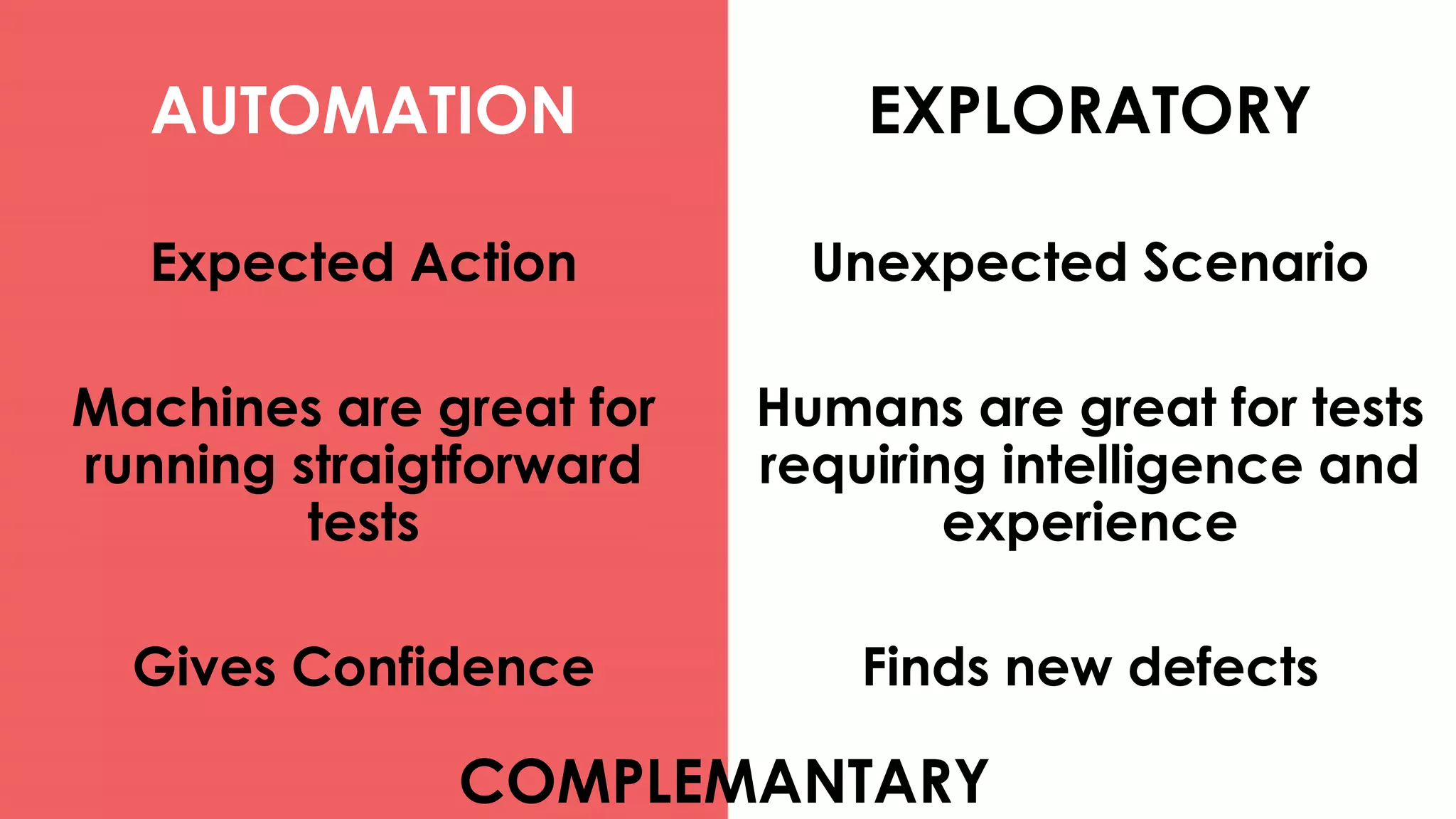AUTOMATION
Expected Action
Machines are great for
running straigtforward
tests
Gives Confidence
EXPLORATORY
Unexpected Scenario
Humans are great for tests
requiring intelligence and
experience
Finds new defects
COMPLEMANTARY
 