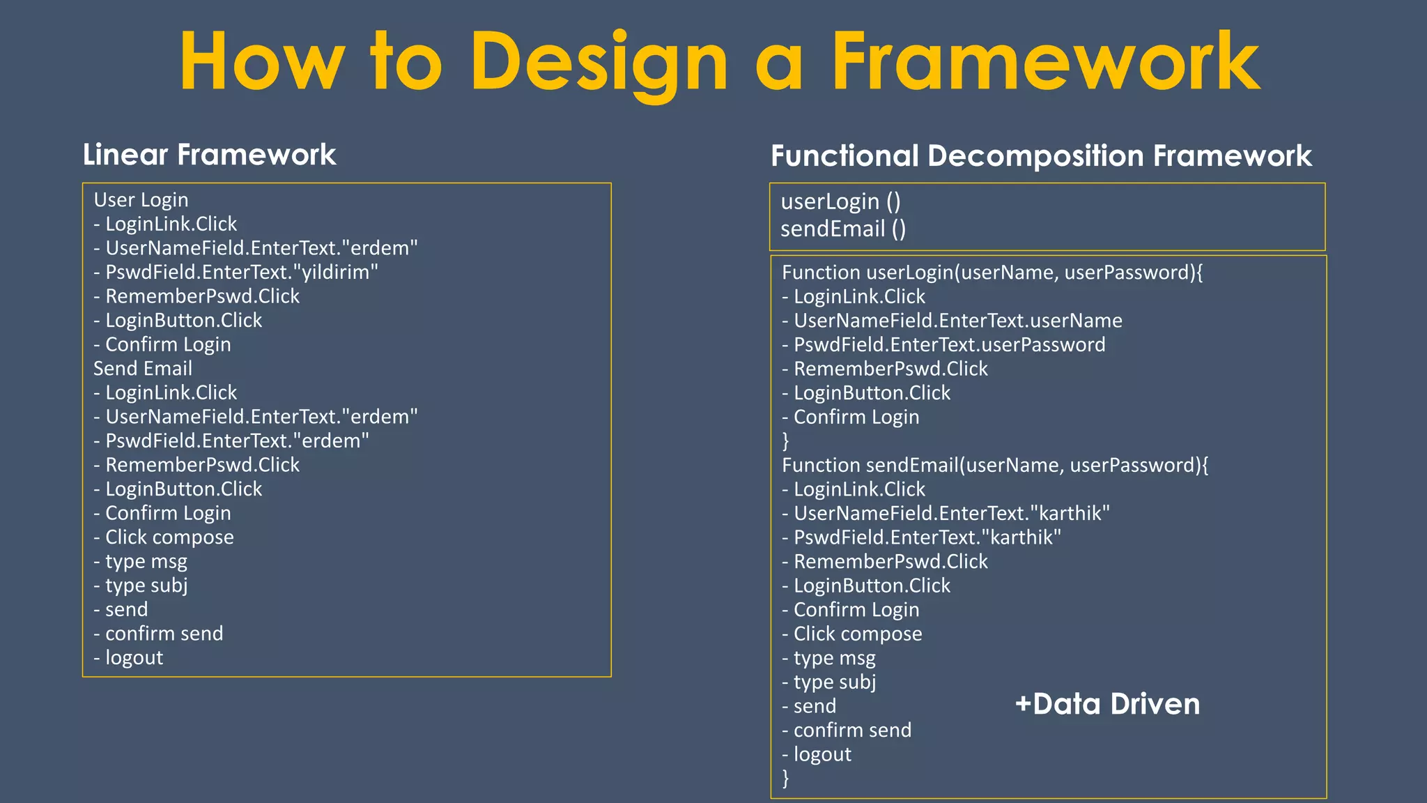How to Design a Framework
User Login
- LoginLink.Click
- UserNameField.EnterText."erdem"
- PswdField.EnterText."yildirim"
- RememberPswd.Click
- LoginButton.Click
- Confirm Login
Send Email
- LoginLink.Click
- UserNameField.EnterText."erdem"
- PswdField.EnterText."erdem"
- RememberPswd.Click
- LoginButton.Click
- Confirm Login
- Click compose
- type msg
- type subj
- send
- confirm send
- logout
Linear Framework
userLogin ()
sendEmail ()
Function userLogin(userName, userPassword){
- LoginLink.Click
- UserNameField.EnterText.userName
- PswdField.EnterText.userPassword
- RememberPswd.Click
- LoginButton.Click
- Confirm Login
}
Function sendEmail(userName, userPassword){
- LoginLink.Click
- UserNameField.EnterText."karthik"
- PswdField.EnterText."karthik"
- RememberPswd.Click
- LoginButton.Click
- Confirm Login
- Click compose
- type msg
- type subj
- send
- confirm send
- logout
}
Functional Decomposition Framework
+Data Driven
 