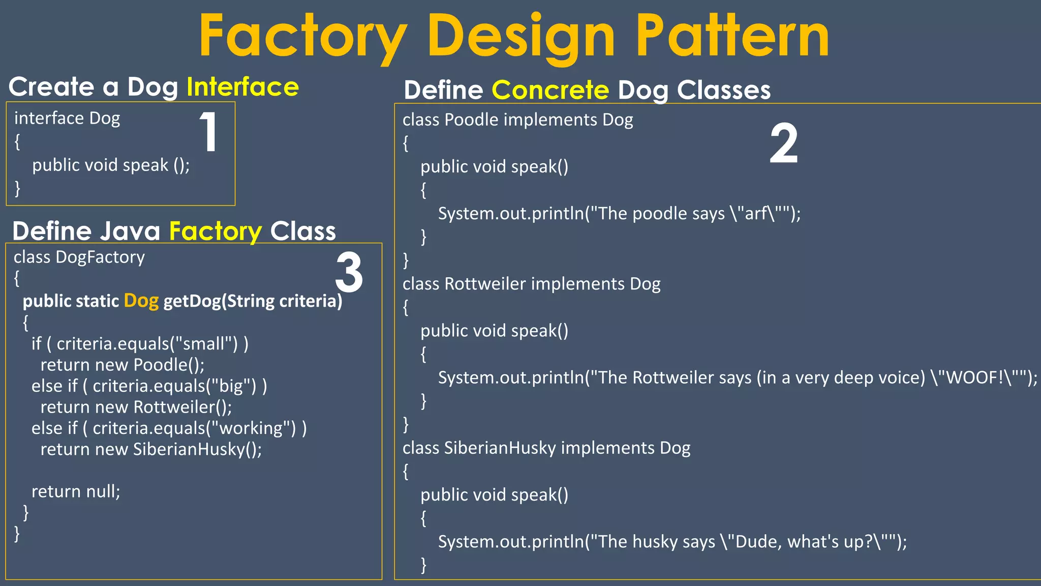 Factory Design Pattern
interface Dog
{
public void speak ();
}
class Poodle implements Dog
{
public void speak()
{
System.out.println("The poodle says "arf"");
}
}
class Rottweiler implements Dog
{
public void speak()
{
System.out.println("The Rottweiler says (in a very deep voice) "WOOF!"");
}
}
class SiberianHusky implements Dog
{
public void speak()
{
System.out.println("The husky says "Dude, what's up?"");
}
class DogFactory
{
public static Dog getDog(String criteria)
{
if ( criteria.equals("small") )
return new Poodle();
else if ( criteria.equals("big") )
return new Rottweiler();
else if ( criteria.equals("working") )
return new SiberianHusky();
return null;
}
}
1
3
2
Create a Dog Interface Define Concrete Dog Classes
Define Java Factory Class
 