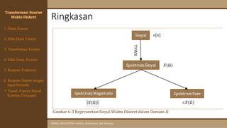 Ringkasan
SINYAL DAN SISTEM: Analisis, Komputasi, dan Simulasi
Transformasi Fourier
Waktu Diskret
4. Sifat Trans. Fourier
5. Respons Frekuensi
1. Deret Fourier
2. Sifat Deret Fourier
3. Transformasi Fourier
6. Respons Sistem dengan
Input Periodik
7. Transf. Fourier Sinyal
Kontinu Tersampel
 