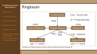 Ringkasan
SINYAL DAN SISTEM: Analisis, Komputasi, dan Simulasi
Transformasi Fourier
Waktu Diskret
4. Sifat Trans. Fourier
5. Respons Frekuensi
1. Deret Fourier
2. Sifat Deret Fourier
3. Transformasi Fourier
6. Respons Sistem dengan
Input Periodik
7. Transf. Fourier Sinyal
Kontinu Tersampel
 