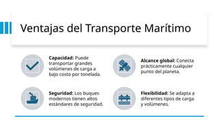 Ventajas del Transporte Marítimo
Capacidad: Puede
transportar grandes
volúmenes de carga a
bajo costo por tonelada.
Alcance global: Conecta
prácticamente cualquier
punto del planeta.
Seguridad: Los buques
modernos tienen altos
estándares de seguridad.
Flexibilidad: Se adapta a
diferentes tipos de carga
y volúmenes.
 