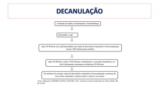 DECANULAÇÃO
 