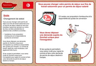 la proposition de l'employeur est acceptée
Vous pouvez changer votre permis de
séjour aux fins de travail saisonnier pour
un permis de séjour salarié en tant que
travailleur saisonnier pendant au moins
les deux années précédentes en
présence des conditions suivantes::
• l’existence d’une proposition
d’embauche et la disponibilité de
quotas de conversion
Vous devez déposer une demande
auprès du Guichet unique pour
l'immigration qui vérifiera la disponibilité
des quotas pour l'emploi. Le contrat de
travail, signé par votre employeur, doit
également être fourni.
Si les quotas le permettent, vous serez
invité au Guichet unique pour
l'immigration pour signer le contrat et faire
votre demande de permis de séjour
destiné à l'emploi.
Droits S’il existe une proposition d’embauche et la
disponibilité de quotas de conversion2ans
Vous pouvez changer votre permis de séjour aux fins de
travail saisonnier pour un permis de séjour salarié
Saisonniers
Guichet
unique pour
l'immigration
Si les quotas le permettent,
vous serez invité pour signer le
contrat et faire votre demande
de permis de séjour destiné à
l'emploi.
Vous devez déposer
une demande auprès du
Guichet unique pour
l'immigration
Vous
demande
Changement de statut
 