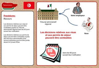 la proposition de l'employeur est acceptée
Les décisions relatives aux visas et
aux permis de séjour peuvent être
contestées auprès du Tribunal
administratif régional dans les 60 jours
suivant leur notification.
Les décisions relatives aux permis de
séjour peuvent être contestées auprès
des tribunaux administratifs et les
recours judiciaires pourront être portés
devant le Conseil d'Etat.
Procédures:
Recours
Vous
Votre employeur
Les décisions relatives aux visas
et aux permis de séjour
peuvent être contestées
dans les 60 jours
suivant leur notification
Tribunal administratif
régional
60
journ
Saisonniers
 