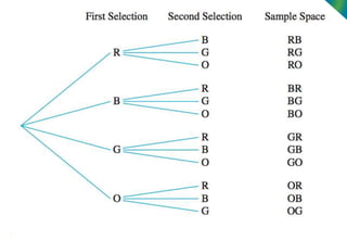 tree diagrams | PPT