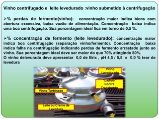 Vinho centrifugado e leite levedurado :vinho submetido à centrifugação

% perdas de fermento(vinho):        concentração maior indica bicos com
abertura excessiva, baixa vazão de alimentação. Concentração baixa indica
uma boa centrifugação. Sua porcentagem ideal fica em torno de 0,5 %.

% concentração de fermento (leite levedurado): concentração maior
indica boa centrifugação (separação vinho/fermento). Concentração baixa
indica falha na centrifugação indicando perdas de fermento arrastado junto ao
vinho. Sua porcentagem ideal deve ser maior do que 70% atingindo 80%.
O vinho delevurado deve apresentar 0,0 de Brix , pH 4,5 / 5,5 e 0,0 % teor de
levedura
                                                    Vinho
                                                 Levedurado

                                                  “Ladrão”
                                                   Contra
                                                 Transbordo
                 Vinho Turbinado



                   Leite ou Creme de
                        Levedura
 