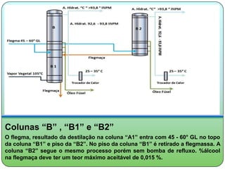 Colunas “B” , “B1” e “B2”
O flegma, resultado da destilação na coluna “A1” entra com 45 - 60° GL no topo
da coluna “B1” e piso da “B2”. No piso da coluna “B1” é retirado a flegmassa. A
coluna “B2” segue o mesmo processo porém sem bomba de refluxo. %álcool
na flegmaça deve ter um teor máximo aceitável de 0,015 %.
 