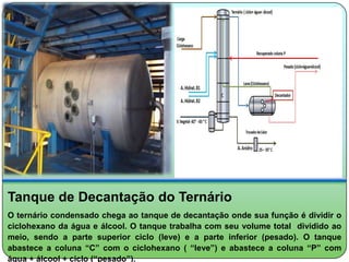 Tanque de Decantação do Ternário
O ternário condensado chega ao tanque de decantação onde sua função é dividir o
ciclohexano da água e álcool. O tanque trabalha com seu volume total dividido ao
meio, sendo a parte superior ciclo (leve) e a parte inferior (pesado). O tanque
abastece a coluna “C” com o ciclohexano ( “leve”) e abastece a coluna “P” com
água + álcool + ciclo (“pesado”).
 