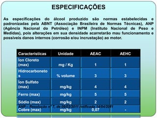 ESPECIFICAÇÕES
As especificações do álcool produzido são normas estabelecidas e
padronizadas pela ABNT (Associação Brasileira de Normas Técnicas), ANP
(Agência Nacional do Petróleo) e INPM (Instituto Nacional de Peso e
Medidas), pois alterações em sua densidade acarretarão mau funcionamento e
possíveis danos internos (corrosão e/ou incrustação) ao motor.



       Características        Unidade             AEAC             AEHC
       Íon Cloreto
       (max)                   mg / Kg              1               1
       Hidrocarboneto
       s                      % volume              3               3
       Íon Sulfato
       (max)                    mg/kg               4               4
       Ferro (max)              mg/kg               5               5
       Sódio (max)              mg/kg               2               2
       ANP – Resolução n° 7, de 09/02/2011 retificada 14/04/2011
       Cobre (max)              mg/kg              0,07             -
 
