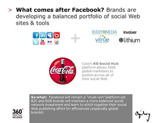 > What comes after Facebook? Brands are
  developing a balanced portfolio of social Web
  sites & tools


                ...