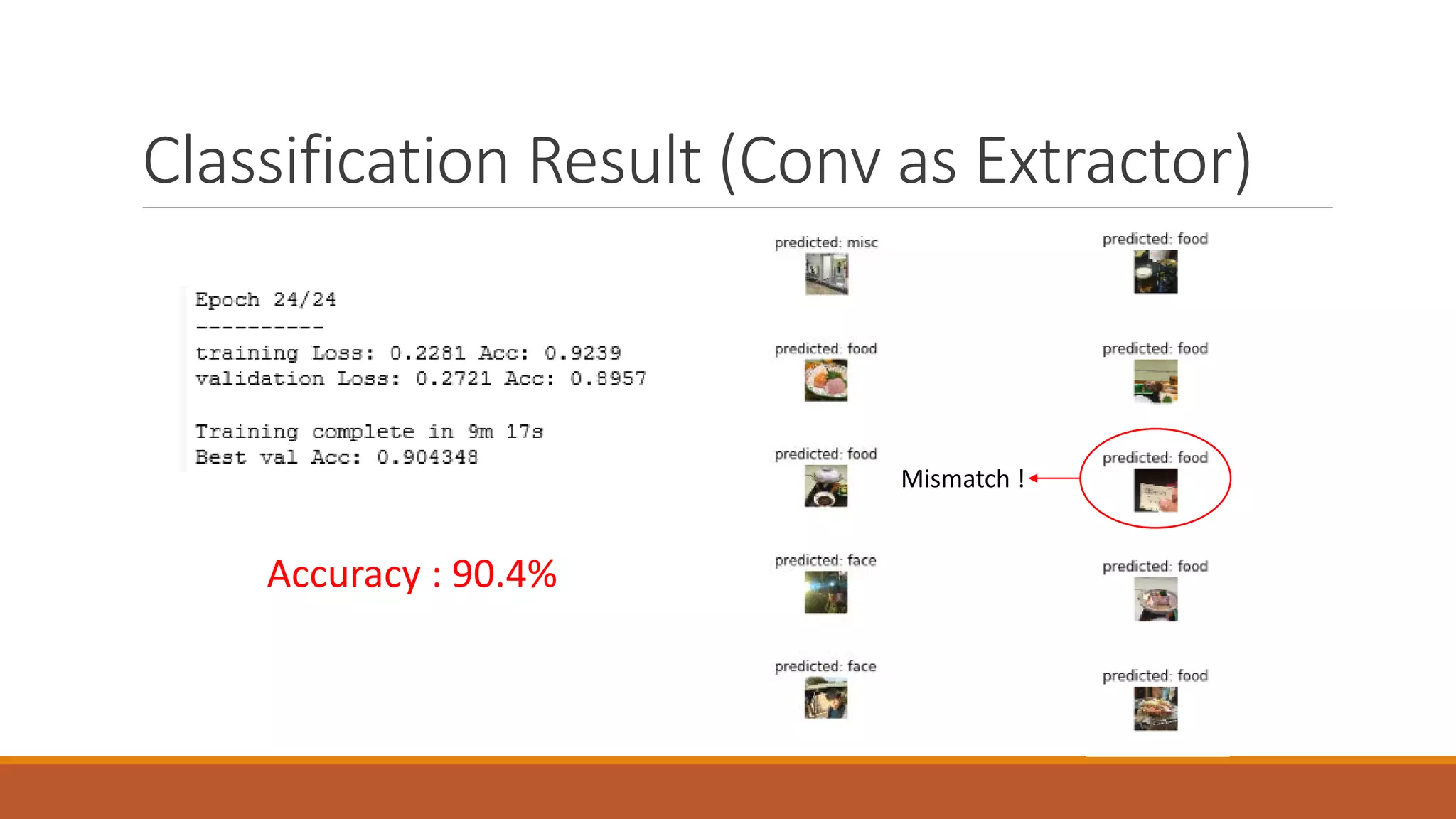 Classification Result (Conv as Extractor)
Accuracy : 90.4%
Mismatch !
 