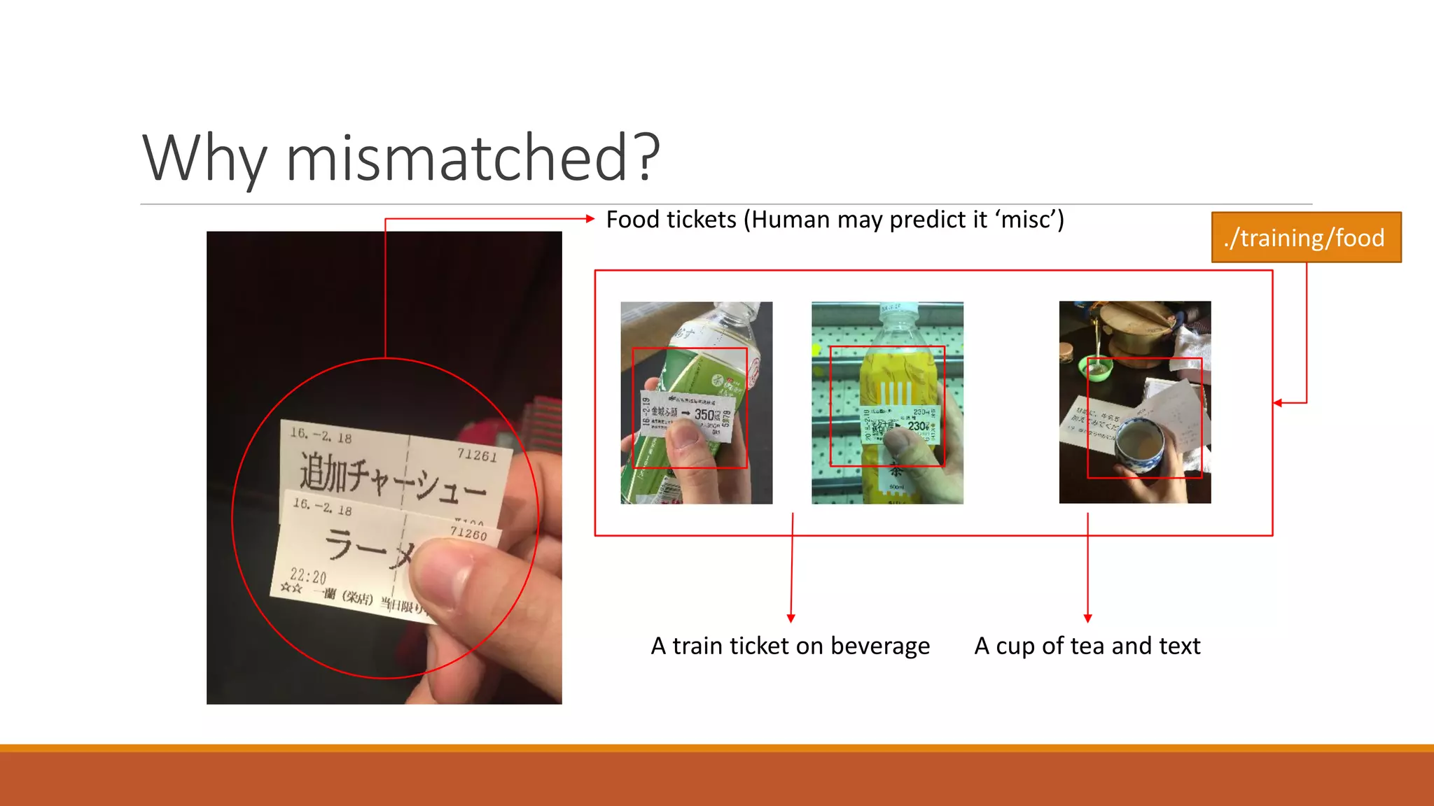 Why mismatched?
Food tickets (Human may predict it ‘misc’)
A train ticket on beverage A cup of tea and text
./training/food
 