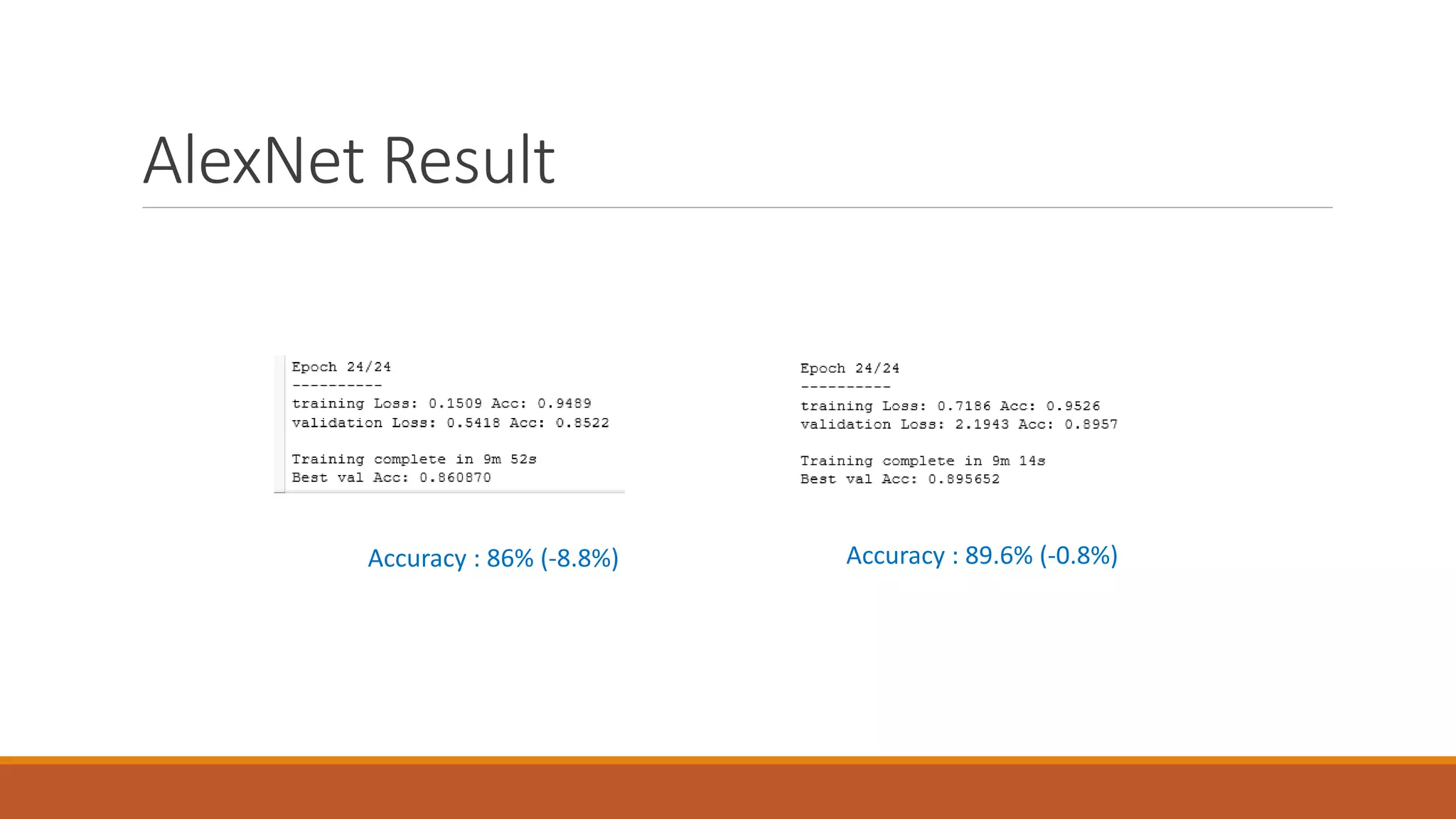 AlexNet Result
Accuracy : 86% (-8.8%) Accuracy : 89.6% (-0.8%)
 