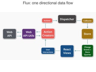 Flux: one directional data flow
 