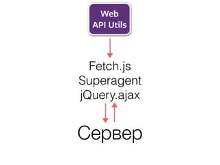 Сервер
Fetch.js
Superagent
jQuery.ajax
 