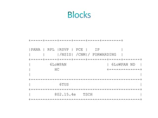 +-----+-----+-----+-----+-----+--------+

|PANA | RPL |RSVP | PCE |   IP         |
|     |     |/NSIS| /CNM|/ FORWARDING |
+-----+-----+-----+-----+--------+-----+-------+
|        6LoWPAN                 | 6LoWPAN ND |
|          HC                    +-------------+
|                                              |
+----------------------------------------------+
|             6TUS                             |
+----------------------------------------------+
|          802.15.4e   TSCH                    |
+----------------------------------------------+
 
