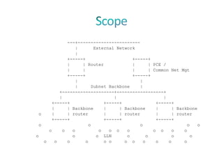---+------------------------
                  |        External Network
                  |
               +-----+                    +-----+
               |     | Router             |        | PCE /
               |     |                    |        | Common Net Mgt
               +-----+                    +-----+
                  |                          |
                  |       Subnet Backbone    |
           +--------------------+------------------+
           |                       |                     |
       +-----+                 +-----+                +-----+
       |       | Backbone      |     | Backbone       |      | Backbone
 o     |       | router        |     | router         |      | router
       +-----+                 +-----+                +-----+
 o                       o                    o                     o   o
     o       o   o           o   o o    o            o o     o    o
o                o          o LLN       o         o          o        o
   o     o     o       o       o o     o o      o     o    o      o
 
